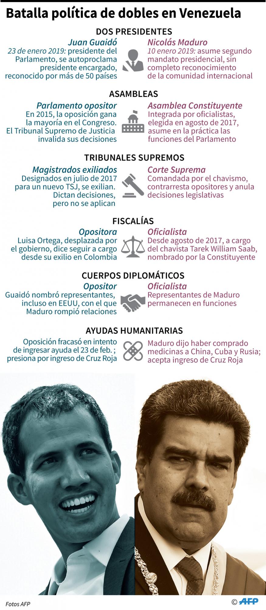 La OEA convoca una sesión extraordinaria para tratar situación de Venezuela. Imagen: AFP