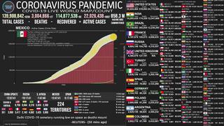 Mapa del coronavirus EN VIVO en el Mundo HOY, sábado 17 de abril del 2021: cifra actualizada de muertos e infectados