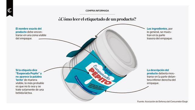 Infografía publicada el 06/06/2017 en El Comercio