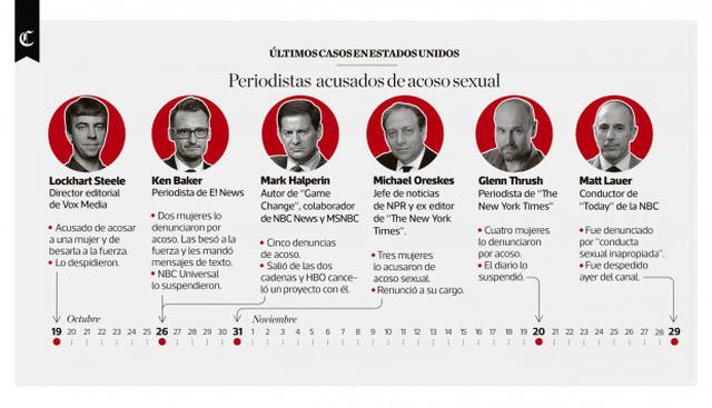 Infografía publicada en el diario El Comercio el día 04/12/2017