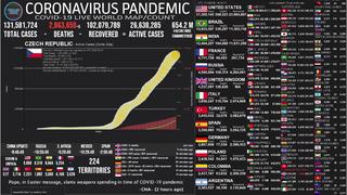 Mapa del coronavirus EN VIVO en el Mundo, HOY lunes 5 de abril del 2021: cifra actualizada de muertos e infectados