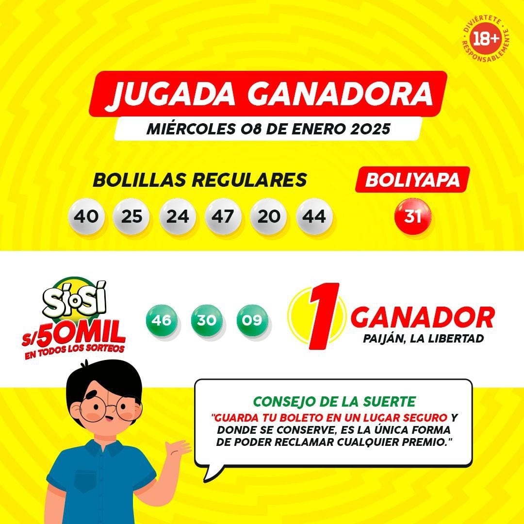 Resultados del último sorteo del miércoles 8 de enero de 2025