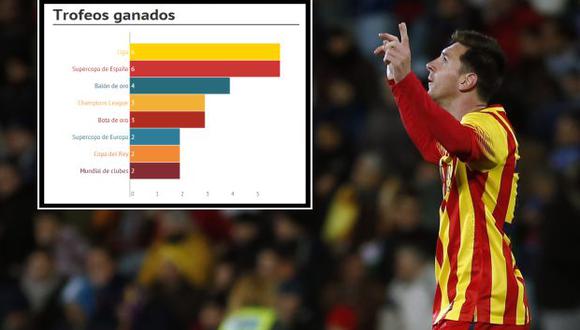 Messi y sus 400 partidos con el Barza en números para destacar