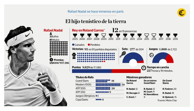 Infografía publicada en el diario El Comercio el 10/06/2019
