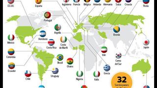 Toda la información sobre los 32 clasificados a Brasil 2014
