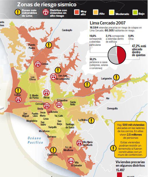 Zonas de riesgo sísmico identificadas en Lima
