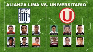 Alianza Lima vs Universitario: ¿Cuál plantel vale más?