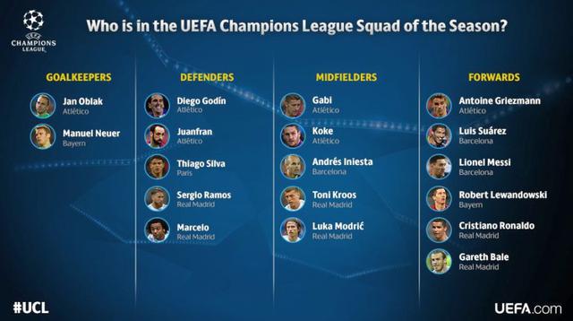 Champions League: el equipo ideal de la temporada para la UEFA - 20