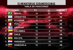 Eliminatorias Qatar 2022: Así quedó la tabla de posiciones tras la victoria de Perú