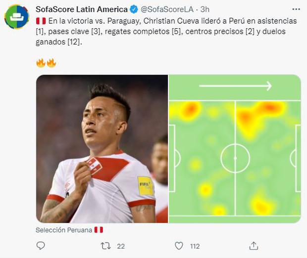 SofaScore highlighted the performance of Christian Cueva in Peru vs.  Paraguay.
