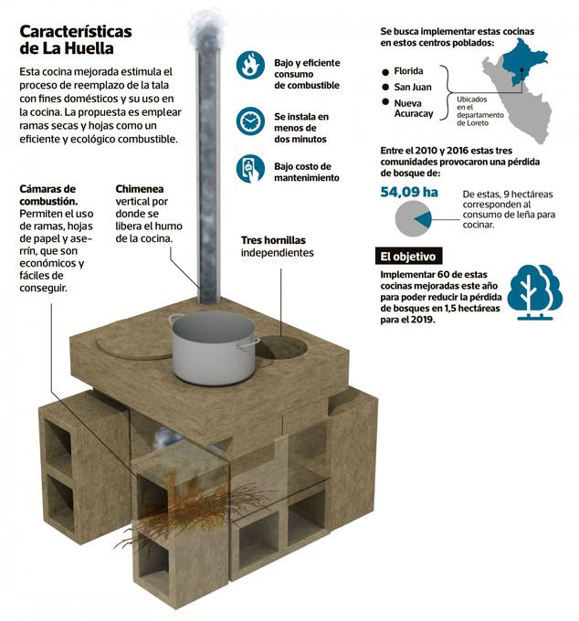 (Infografía: Raúl Rodríguez)