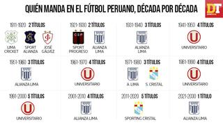 Quién manda a quién: los clubes que se coronaron en el fútbol peruano en cada década desde 1912 