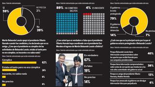 Encuesta de Ipsos: los cuadros del reciente sondeo nacional