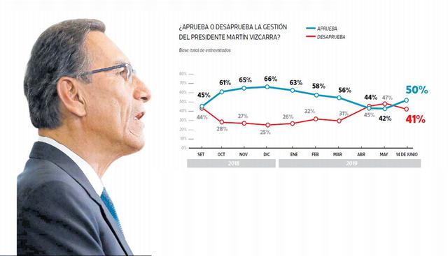 Los cuadros de la encuesta de El Comercio-Ipsos de junio del 2019.