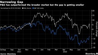P&G cae después de que la perspectiva golpeada por la inflación siga a sus pares