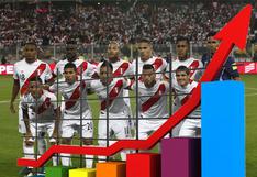 Las esperanzadoras probabilidades de Mister Chip para la Selección Peruana 