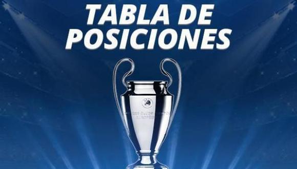 Champions League: tablas de posiciones y clasificados. (Foto: El El Comercio)