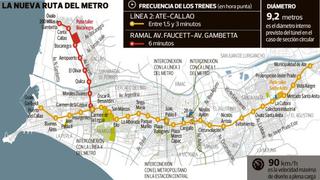 Esta es la ruta del tren subterráneo que unirá Ate y el Callao