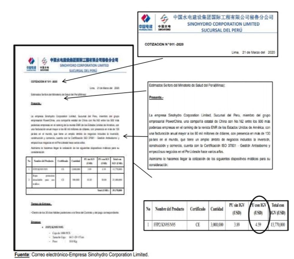 Esta es la cotización que envío la empresa Sinohydro Corporation Limited, que ofertaba un precio menor de S/16.18. La oferta fue remitada al Cenares el 21 de marzo, pero no fue considerada. 