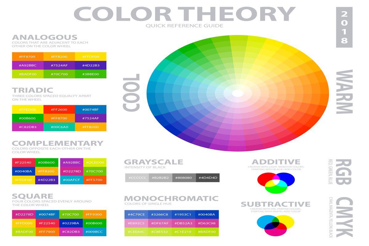 Estos son los colores que se encuentran en la teoría del color 