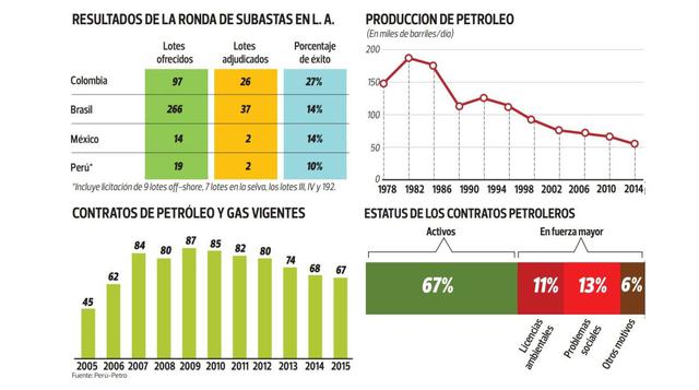 ¿Qué planes idea Perú-Petro para sacar al sector de la crisis? - 2
