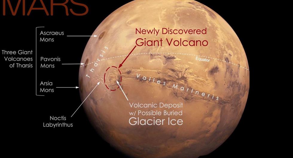 Giant volcano and possible glacial ice sheet discovered on Mars’ equator