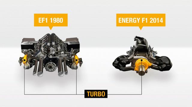 Así serán los nuevos motores Renault para la F1 - 1