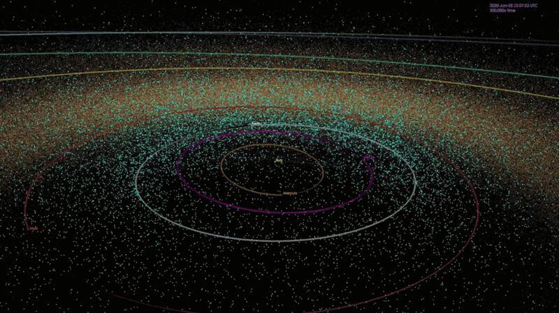 Image showing the positions of known near-Earth objects at points in time during the 20 years ending in January 2018 (NASA / JPL-CALTECH).