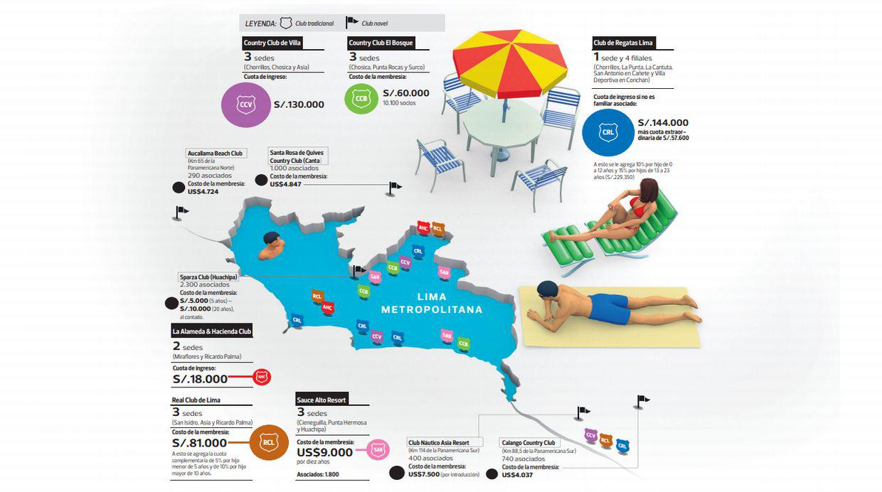 El renacer de los clubes: clase media empuja su crecimiento - 2