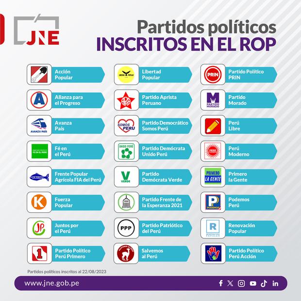 Jne Rop Cuenta Con 24 Partidos Políticos Inscritos Y Otros 4 En Proceso De Inscripción 7360