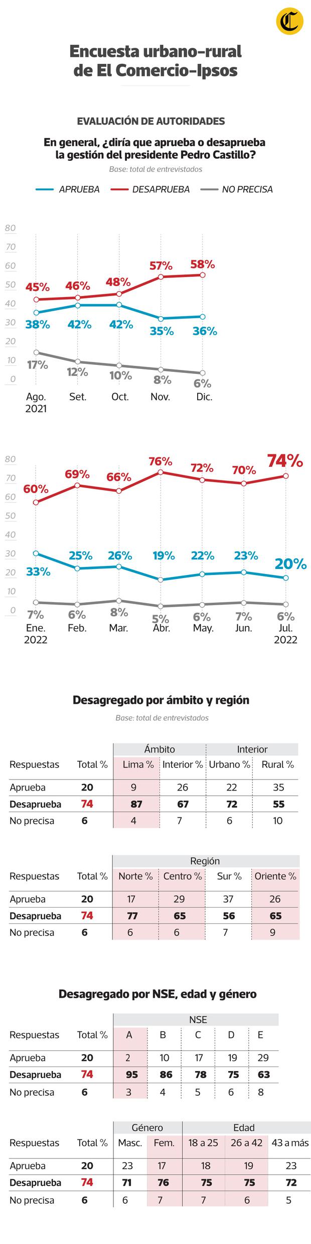 (Infografía El Comercio)