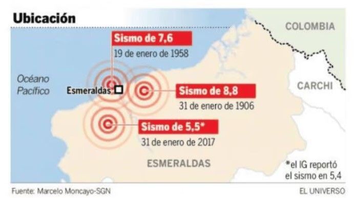 ¿CUÁL ES EL SISMO DE MAYOR MAGNITUD REGISTRADO EN COLOMBIA?