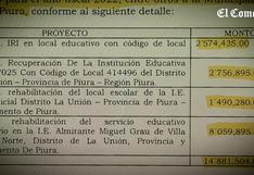 Municipios recibieron S/18,5 millones luego de visitas al despacho de Guillermo Bermejo