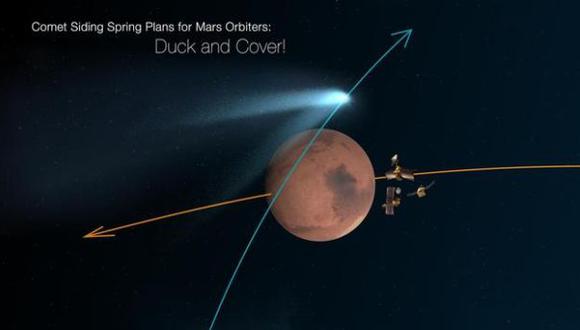 La NASA observará hoy el “raro roce” de un cometa con Marte