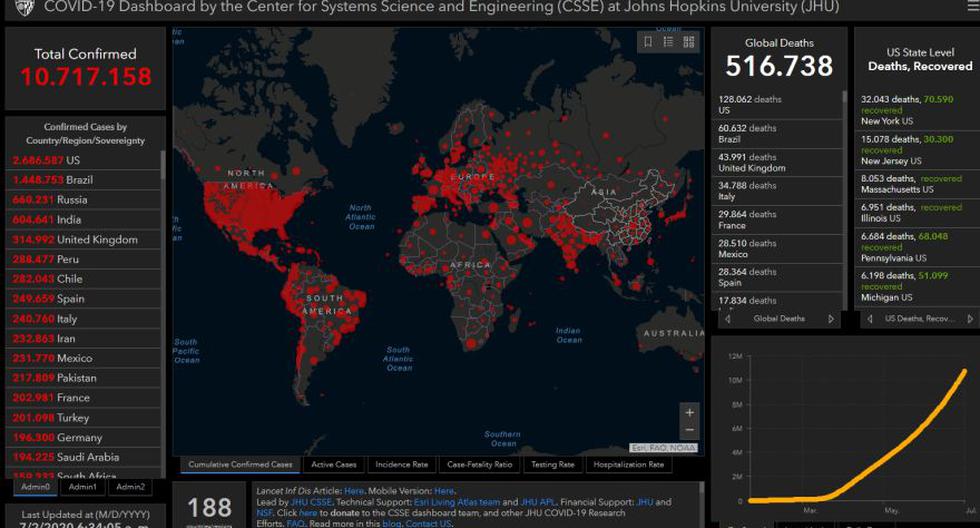 Mapa del coronavirus Covid-19 en el mundo en tiempo real hoy jueves 2 de julio: contagiados y muertos. (Johns Hopkins University).