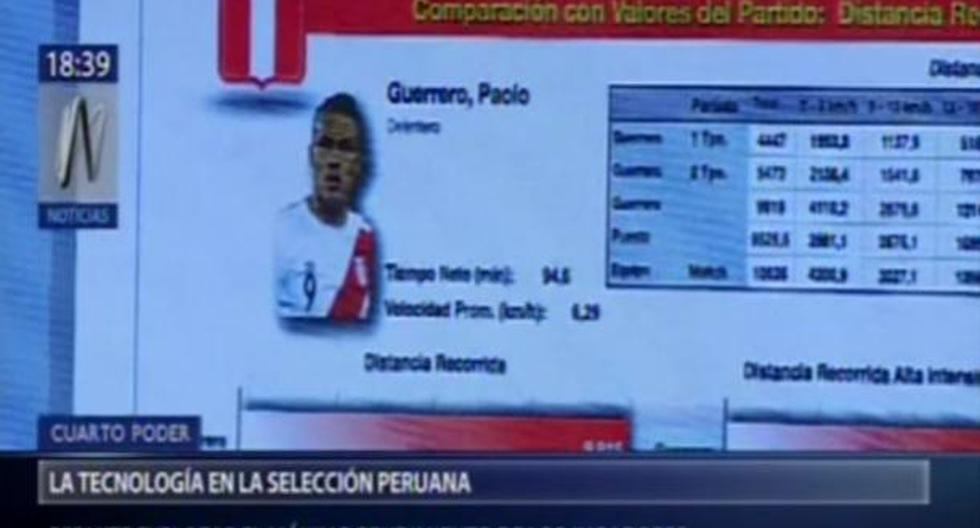 En marzo del 2015 el preparado físico Néstor Bonillo solicitó a la Federación Peruana de Fútbol un instrumento que se sería fundamental para la clasificación. (Video: Canal N)