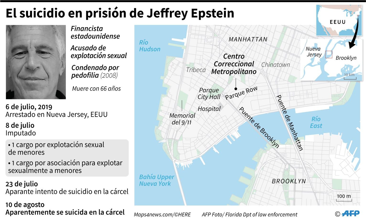 Jeffrey Epstein's suicide.  (AFP).