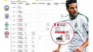 Claudio Pizarro: año a año, las cifras que dejó el increíble goleador que se despide en Alemania