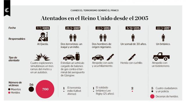 Infografía publicada el 12/06/2017 en El Comercio
