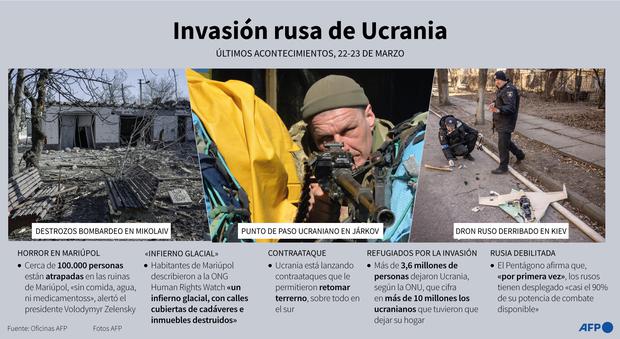Russian invasion of Ukraine.  (AFP).