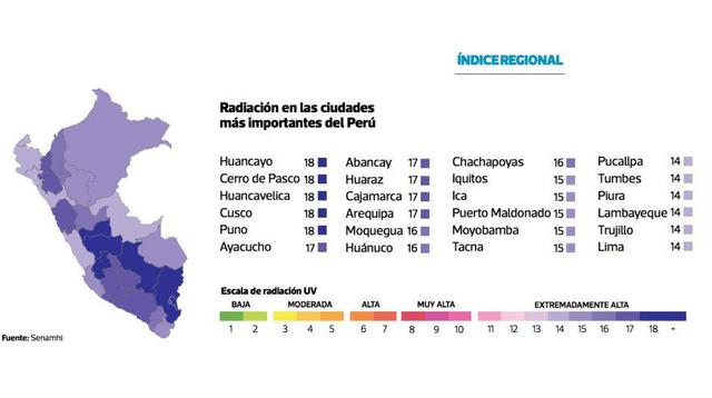 Este es el mapa de radiación en el Perú. (Infografía: El Comercio)
