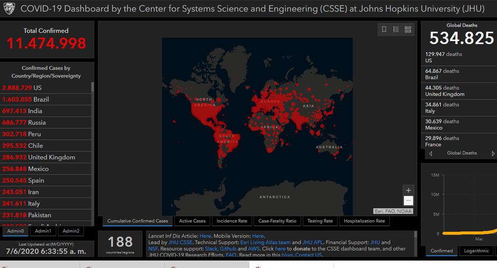 Mapa del coronavirus Covid-19 en el mundo en tiempo real hoy lunes 6 de julio: contagiados y muertos. (Johns Hopkins University).