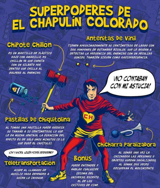 Google Translate y la curiosa traducción del 'Chapulín colorado' que te  dejara impactado | DATA | MAG.