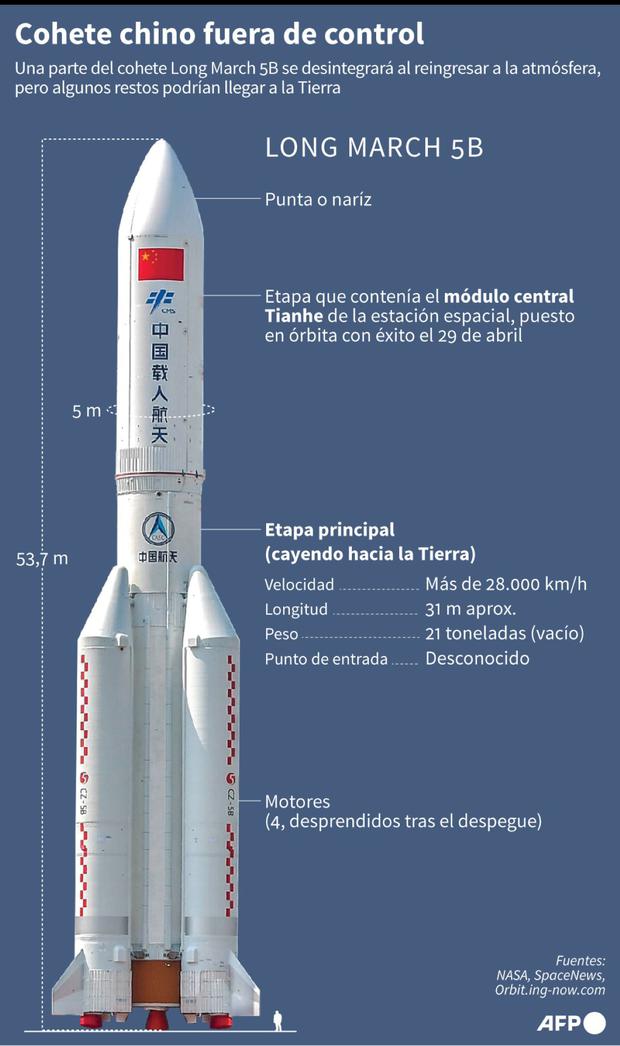 Cohete Chino Long March 5B p80012