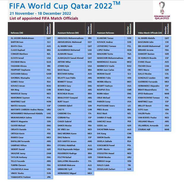 Lista oficial de la FIFA de árbitros para Qatar 2022