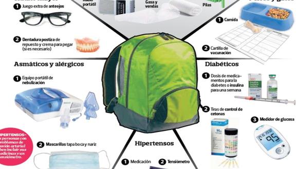 Sismos: la mochila de emergencia y todo lo que debe tener