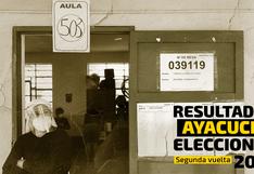 Resultados Ayacucho Elecciones 2021: Pedro Castillo encabeza la votación en la región, según el conteo de la ONPE al  99.413%