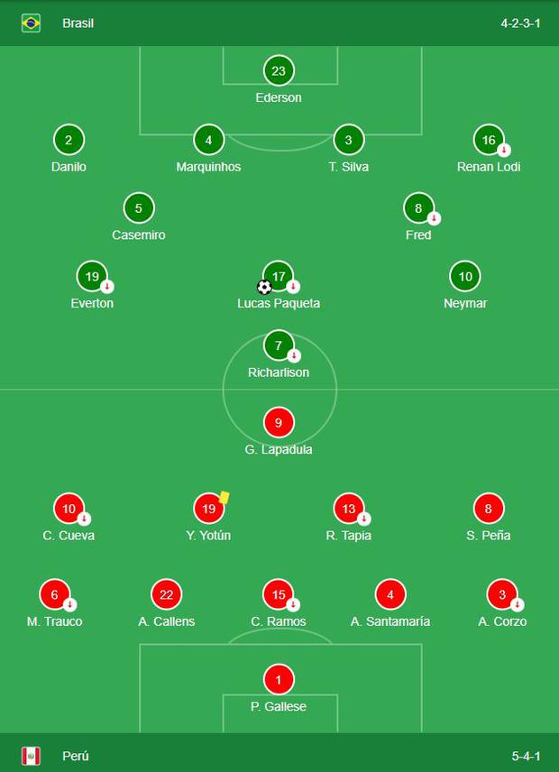 The 5-4-1 that Gareca proposed in the Copa América semifinals against Brazil.  He had to rethink in the second half.