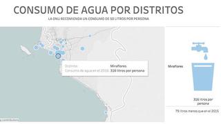 Qué distritos de Lima consumen más agua [Interactivo]