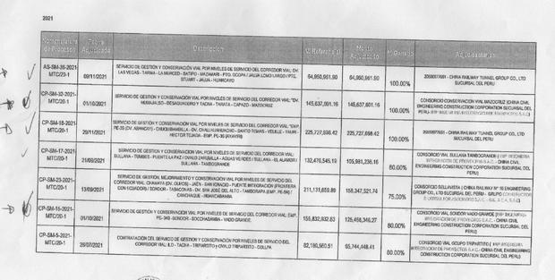 El archivo entregado por López tenía siete obras otorgadas a INIP y firmas chinas.